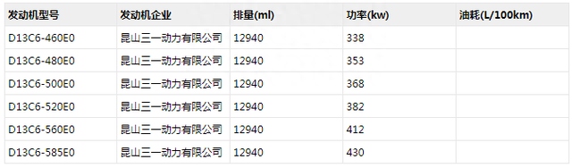 东风新驾驶室亮相？三一道依茨585马力来袭！工信部第334批牵引车