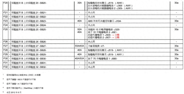 大众 速腾 全车保险丝位置及说明