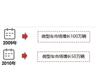 市场要求竞争 欧盟反垄断组织研究汽车维修市场运作