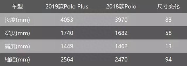 试驾大众Polo Plus：史上最贵的Polo，也是最好的Polo？