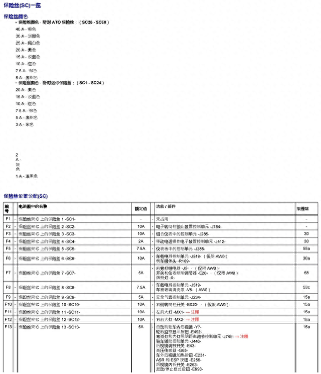 大众 速腾 全车保险丝位置及说明