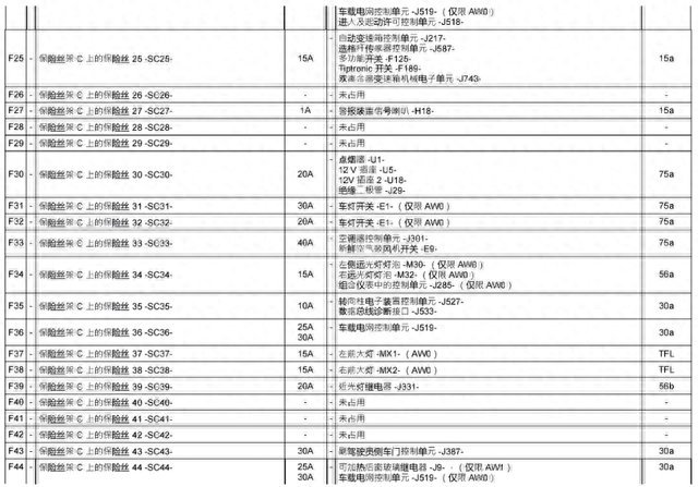 大众 速腾 全车保险丝位置及说明