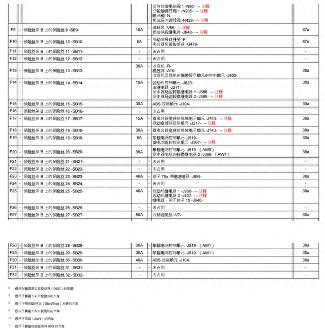 大众 速腾 全车保险丝位置及说明