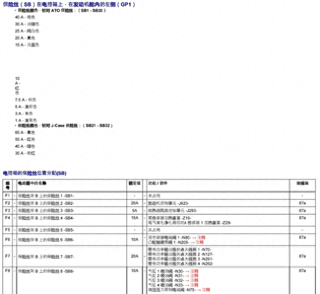 大众 速腾 全车保险丝位置及说明