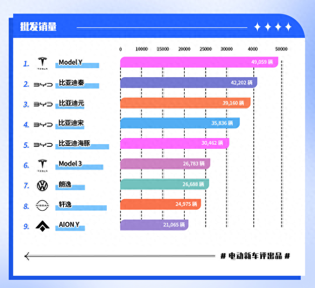 4月汽车销量163万辆，新能源占32%，比亚迪又双叒第一？