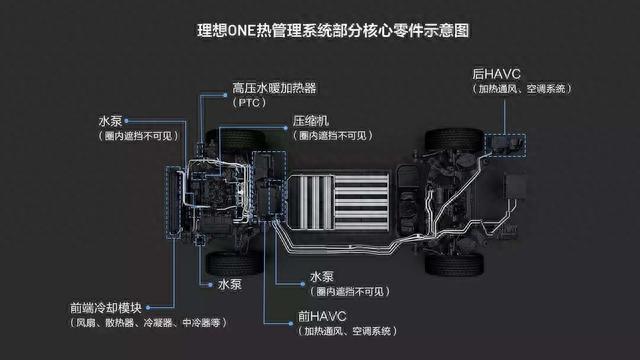 电动汽车的空调系统，为什么成了故障率最高的部件？