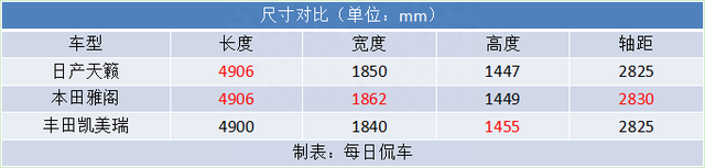 外形小改 增配为主 日产天籁2022款车型分析导购