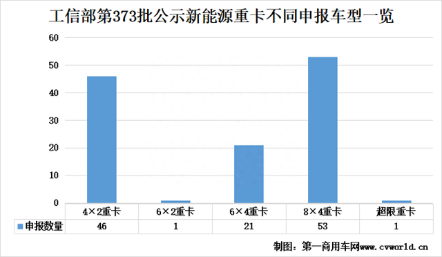 980马力震撼来袭 客车企业加速布局 122款新能源重卡新车亮相