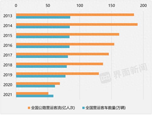 客运站“关停潮”继续，这一次轮到成都汽车总站