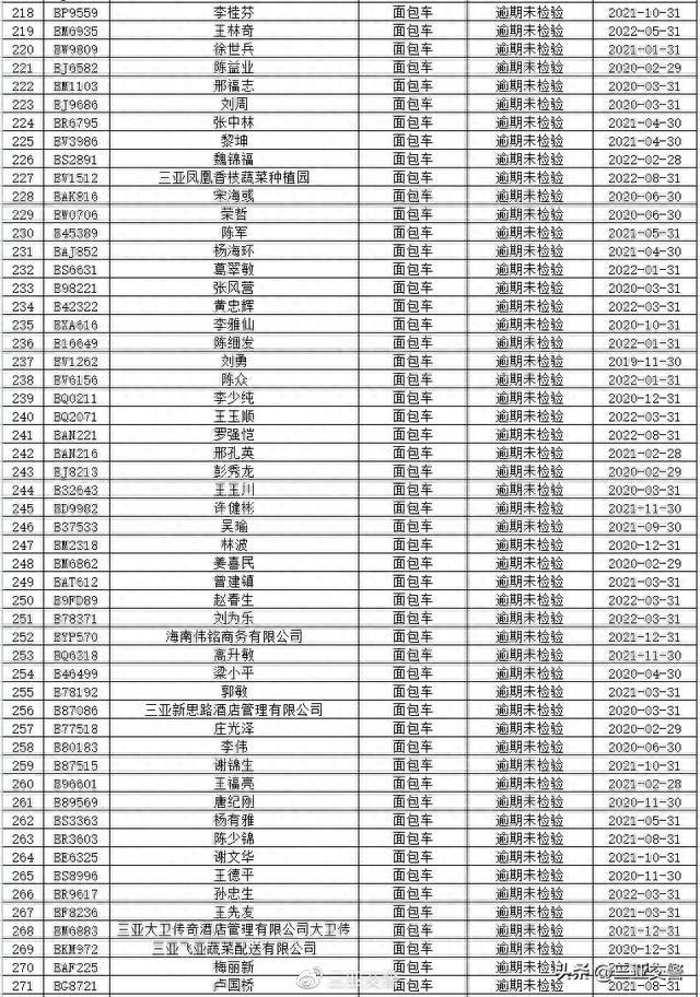 三亚交警温馨提示：部分逾期未年检、未报废重点车辆及逾期未审验、未换证重点驾驶人尽快办理相关业务