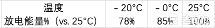 冬季续航直接减半！电动汽车为啥这么怕冷？