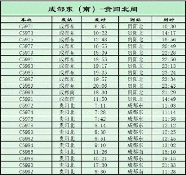 快看！今天开始铁路大调图，你回家的高铁、动车可能有这些变化