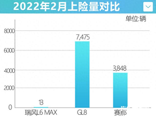 江淮版“GL8”明天上市！比丰田赛那还大，价格你接受吗？