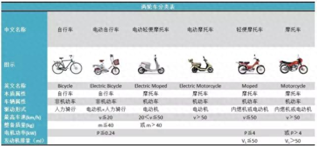 电动车、三轮车、摩托车，骑多久报废？可以延迟报废吗？答案来了