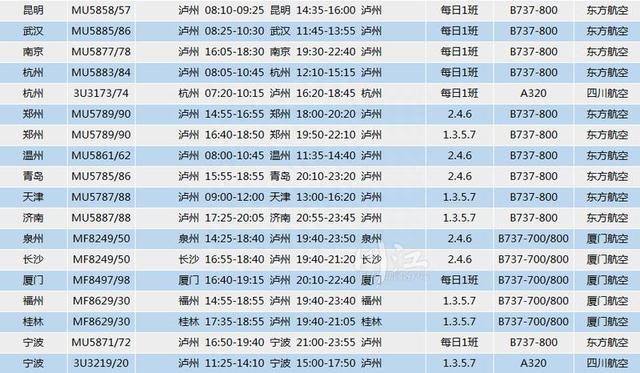 泸州机场夏航季航班计划确定，新开直飞北海等4条航线