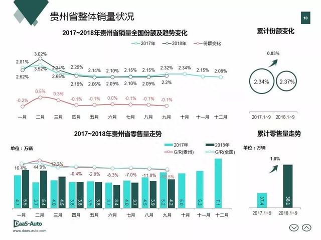 米其林、马牌、正新一胎三标，造假新高度；汽车之家第三季度财报