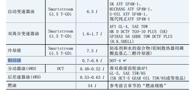 刹车油要不要换，不换会怎么样？