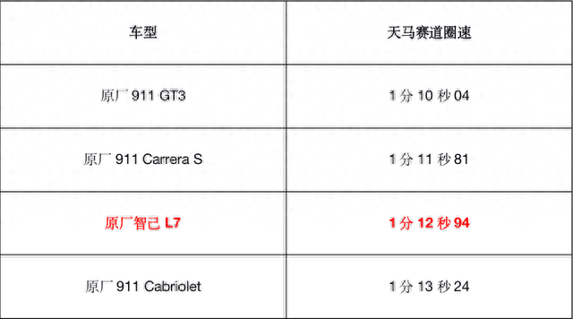 天马跑出1分12秒94，这台国产电动驾控巅峰之作，绝不局限在赛道