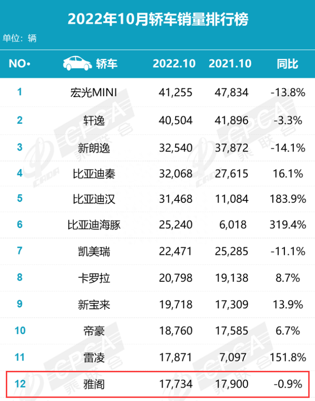 雅阁换代，新车内外设计升级，价格也升了？