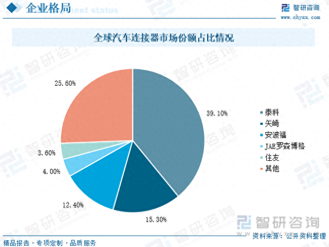 收藏！一文看懂汽车连接器行业市场现状及未来发展趋势预测