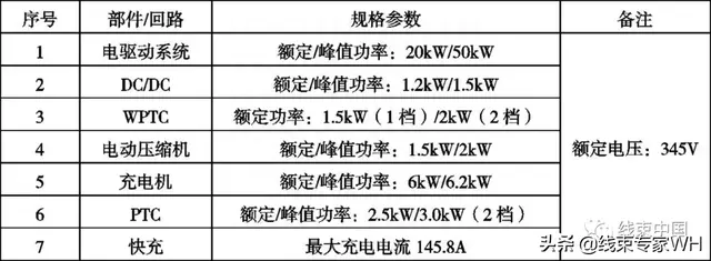 纯电动汽车高压配电系统开发方法