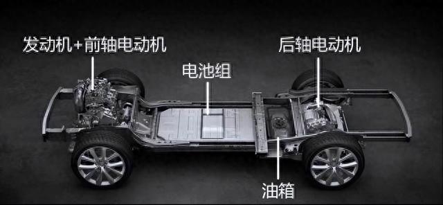 脱裤子放屁？用油发电、靠电驱动的这种新能源车，居然卖得那么好