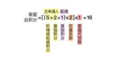 最全！关于北京摇号新政，大家关心的这35个问题有权威解读了