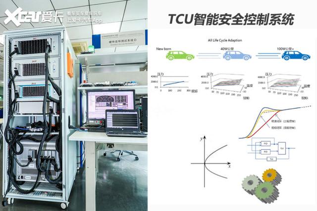 赶超大众DSG？解析上汽DM21双离合变速箱