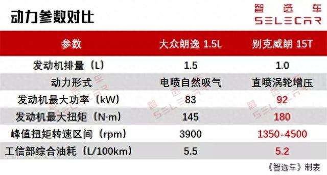 我们究竟需要怎样的家轿？对比完这两款车相信你就全明白了