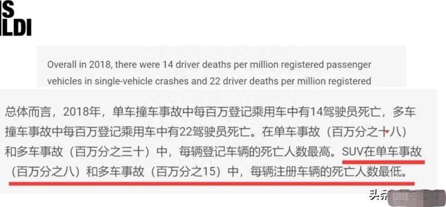 为什么说SUV和轿车死亡率相差很大，到底哪个更安全？