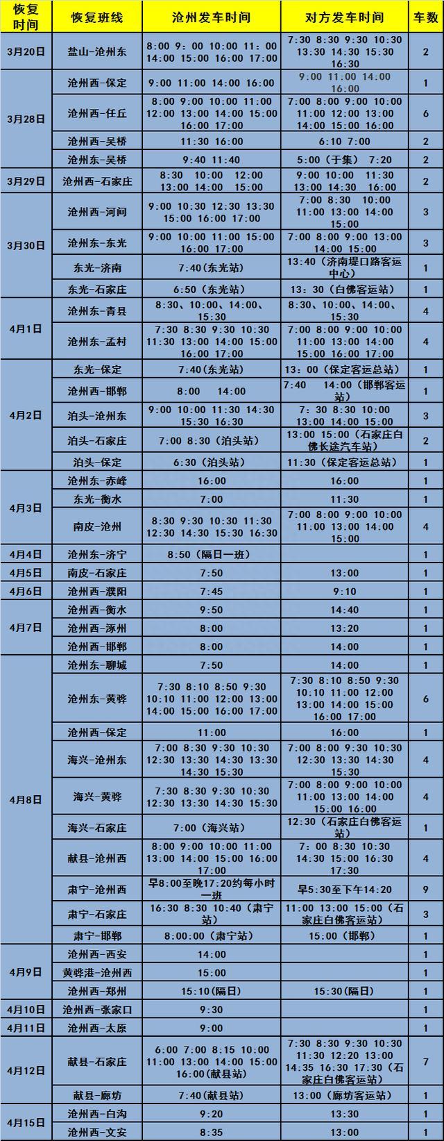 17日起任丘多条班线复班（附沧州市最新班线表）