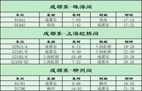 快看！今天开始铁路大调图，你回家的高铁、动车可能有这些变化