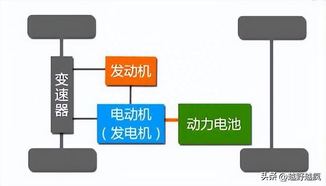 新能源汽车的基本构造与原理，你了解多少？