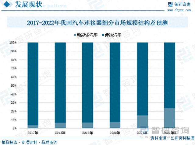 收藏！一文看懂汽车连接器行业市场现状及未来发展趋势预测