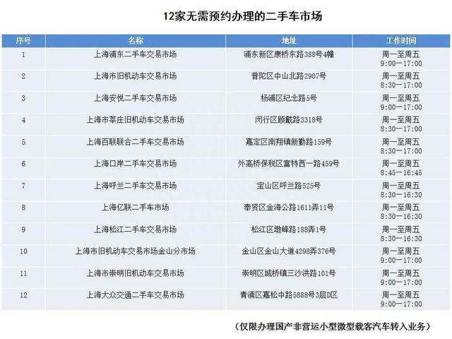 【网友关注】如何办理外省市号牌机动车转籍本市号牌车辆？