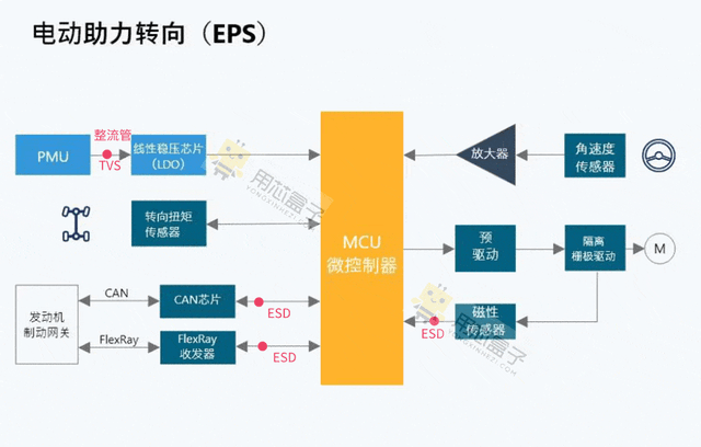 电动助力转向 (EPS )