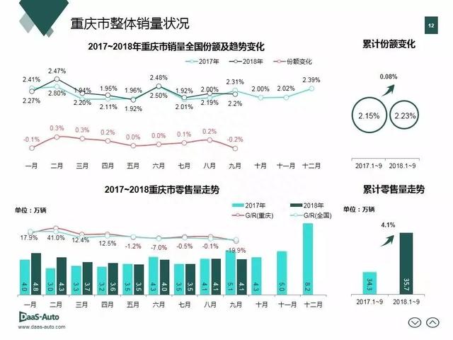 米其林、马牌、正新一胎三标，造假新高度；汽车之家第三季度财报