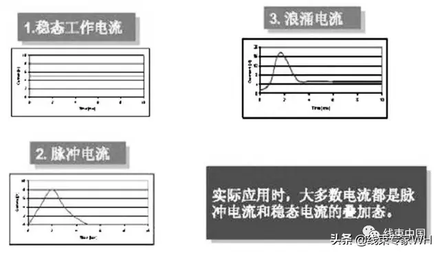 纯电动汽车高压配电系统开发方法