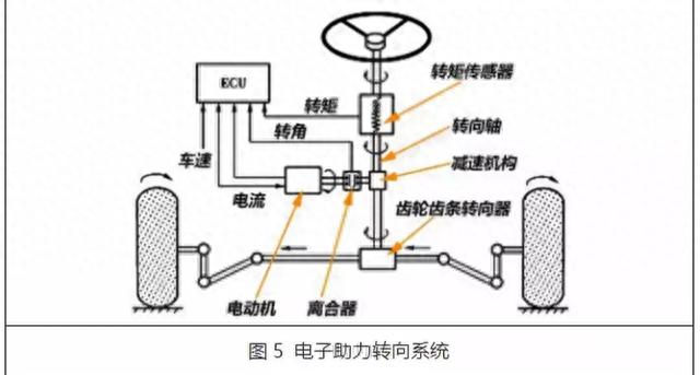 什么是汽车电动踏板以及原理，优点？