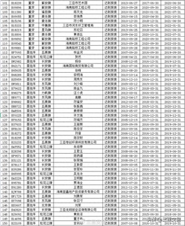 三亚交警温馨提示：部分逾期未年检、未报废重点车辆及逾期未审验、未换证重点驾驶人尽快办理相关业务