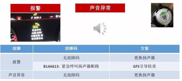 新款奥迪A6L的SOS紧急呼叫报警故障系统性维修指导