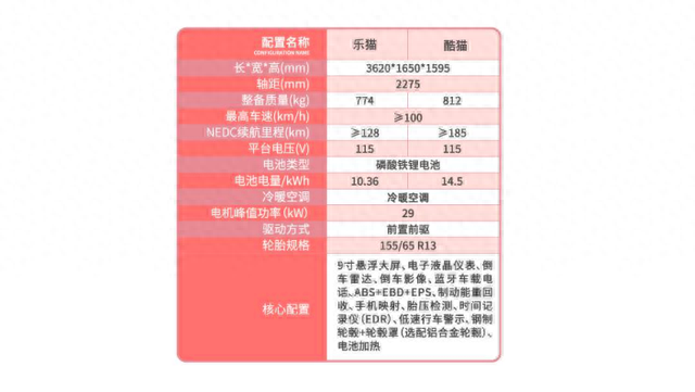 2款能上牌的微型电动车，售价2-3万，最大续航185公里