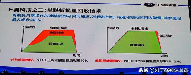 冬季评测江淮iEV7S综合续航里程和充电兼容性