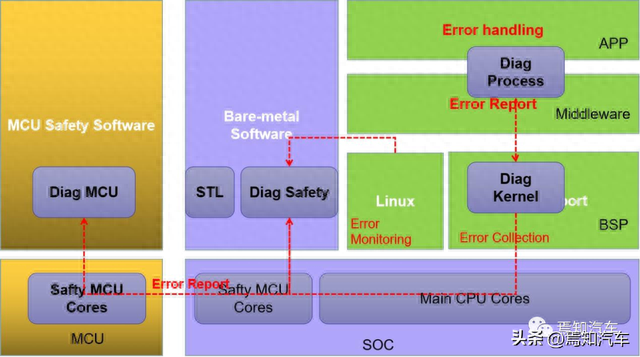 ​Linux和QNX两大操作系统在智驾系统上的提升策略