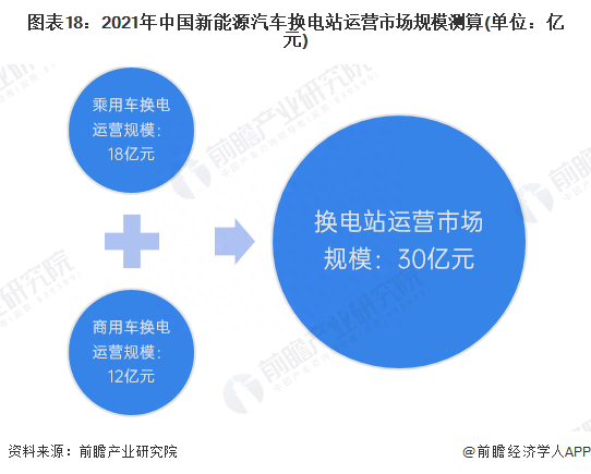 部分高峰涨幅高达87%！多地电动汽车充电桩费用上涨【附充电桩行业现状分析】