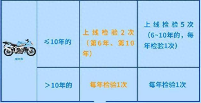 电动车、三轮车、摩托车，骑多久报废？可以延迟报废吗？答案来了