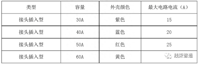 汽车维修技术培训资料——汽车电路原理及整车电路分析