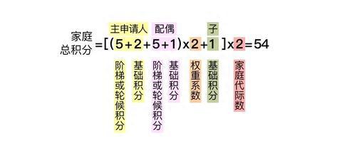 最全！关于北京摇号新政，大家关心的这35个问题有权威解读了