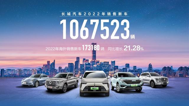 长城汽车连续7年销量超100万辆 2023年全面拥抱新能源发展