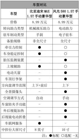 汉兰达和瑞风S7上牌要喷字？什么情况